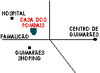 Av. de Londres, Guimar�es -  Minho